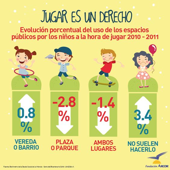 Jugar es un derecho V
