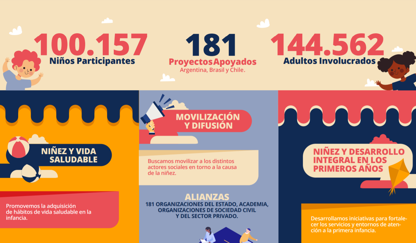 Informe Regional de Actividades 2019