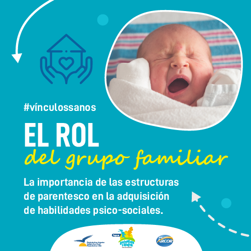 La familia como grupo social